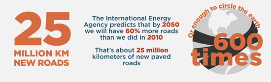 conservation economics CSF infographic smart infrastructure