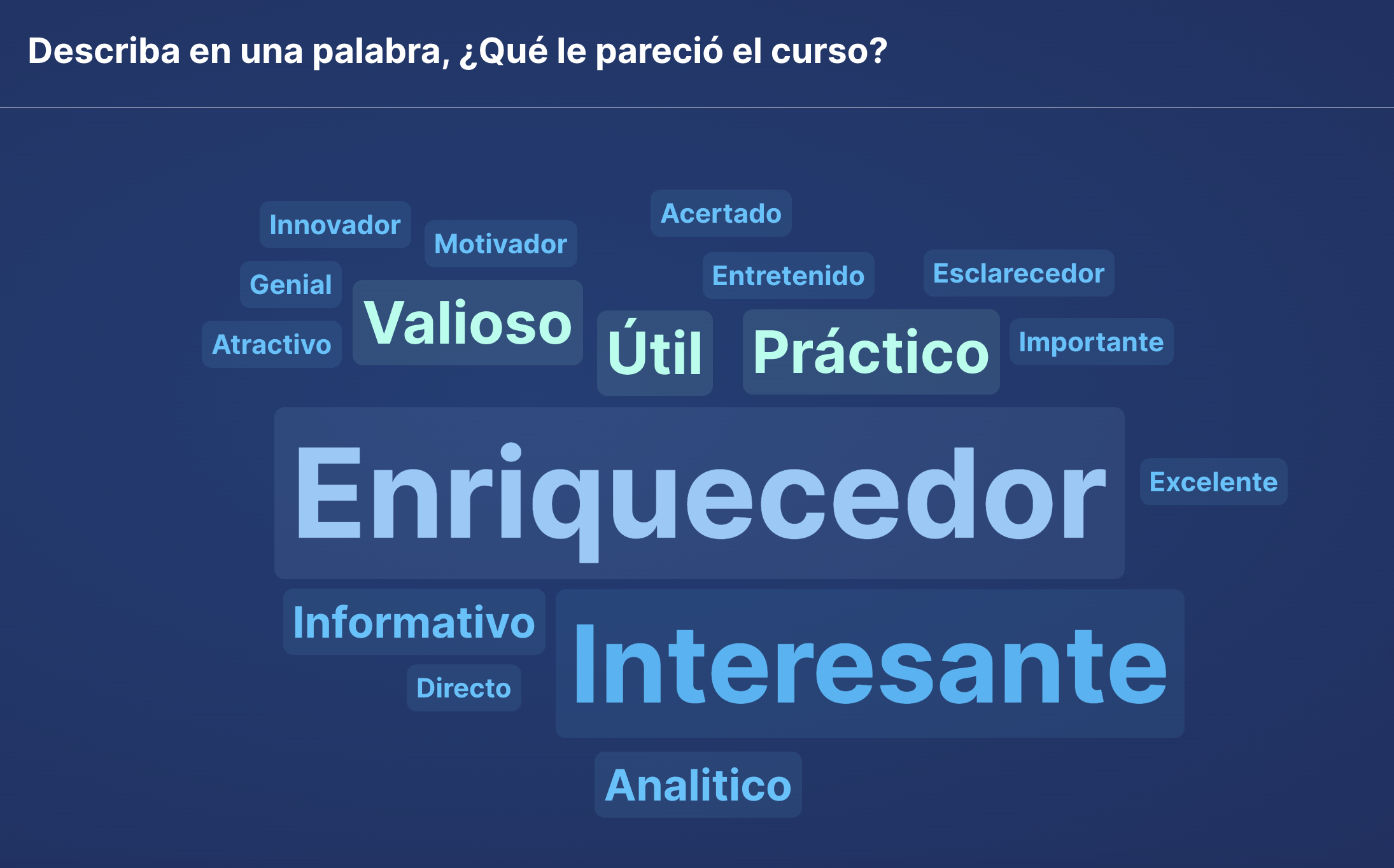 Nube de expectativas.