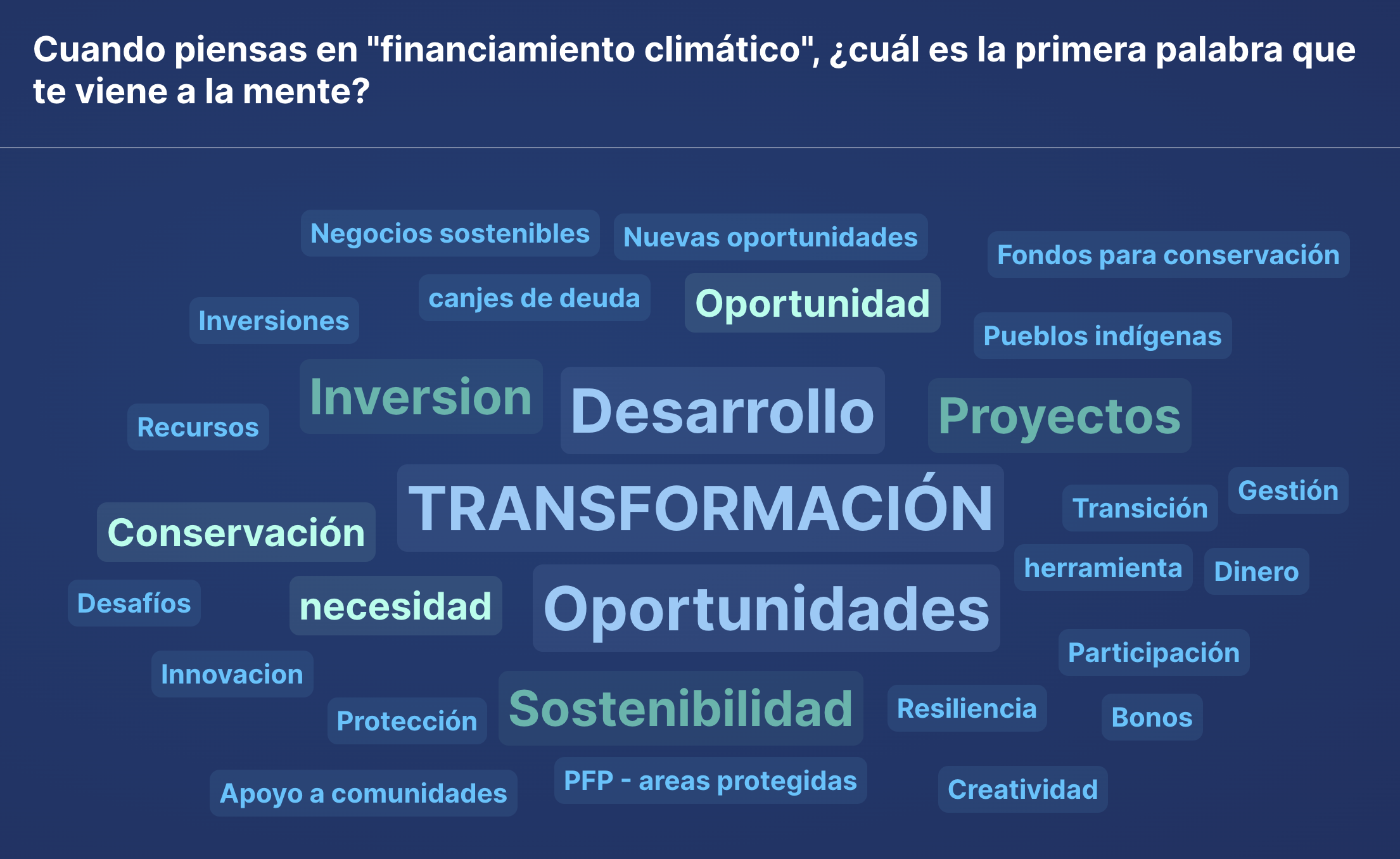 Nube de palabras