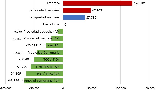 Figura 3 