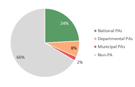 Source: Authors’ elaboration based on information published by SERNAP (2015a, 2015b, 2015c).