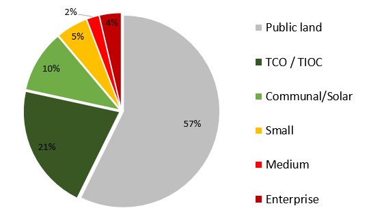 Source: authors’ elaboration based on INRA (2016).