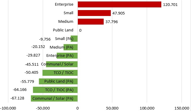 Source:   authors’ elaboration based on data from Table 1.