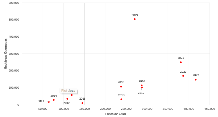 grafico 1