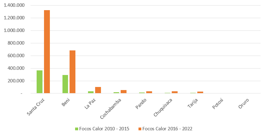 grafico 2