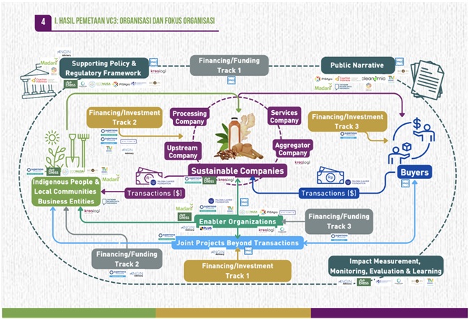 Partnership materials