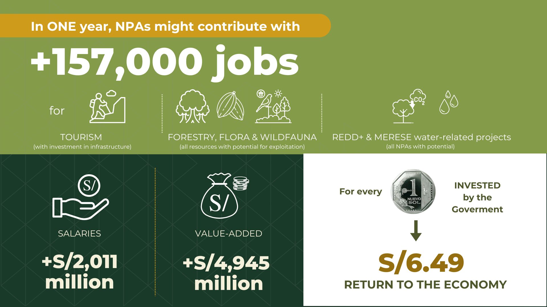 Potential economic contribution of ANPs.