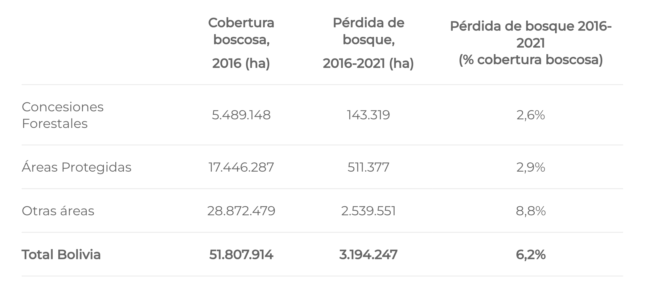 TABLA 1