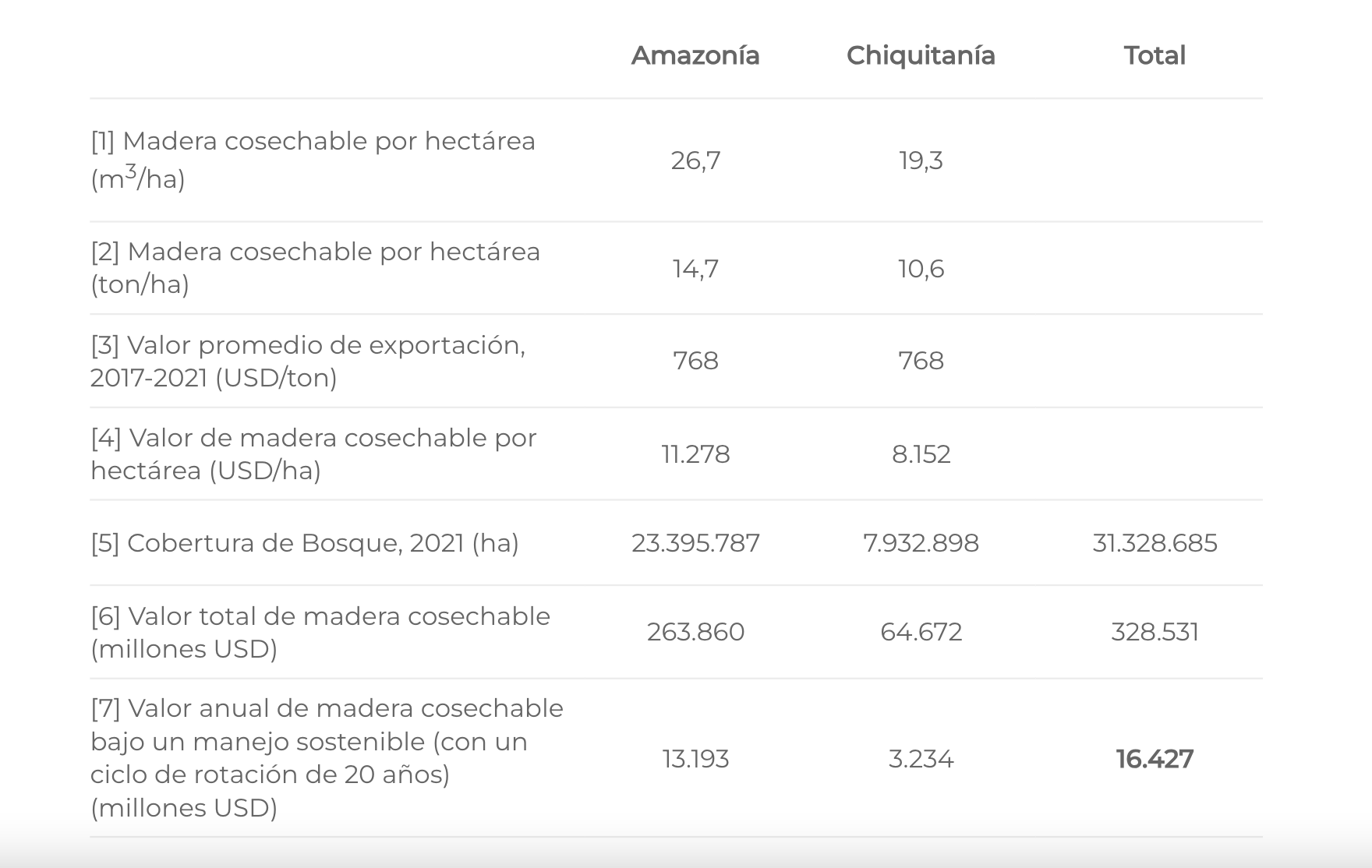 tabla 2