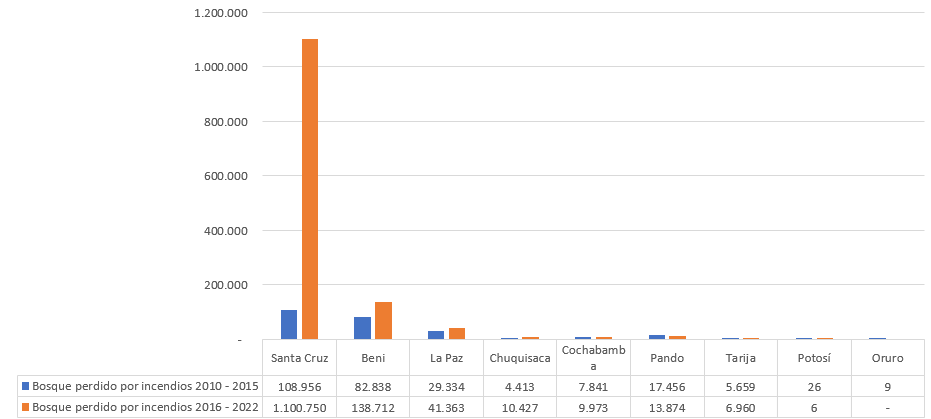 grafico 3